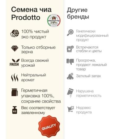 PRODOTTO DELICATEZZA Chia seeds for weight loss and nutrition Black Black 450 g - Buy Online on GoSupps.com