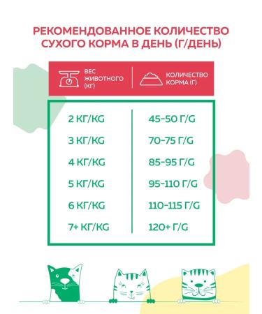 OUR DIET Dry food for cats with turkey 10kg - Buy Online on GoSupps.com