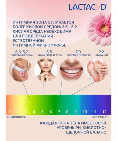 LACTACYD Lactacid gel for intimate hygiene 6 pcs - Buy Online on GoSupps.com