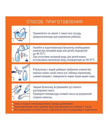 Nutrilak 1 Children's Dairy mixture 0 - 6 300 g*6 pcs - Buy Online on GoSupps.com