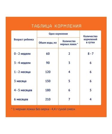 Nutrilak 1 Children's Dairy mixture 0 - 6 300 g*6 pcs - Buy Online on GoSupps.com