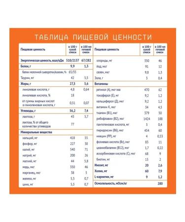 Nutrilak 1 Children's Dairy mixture 0 - 6 300 g*6 pcs - Buy Online on GoSupps.com