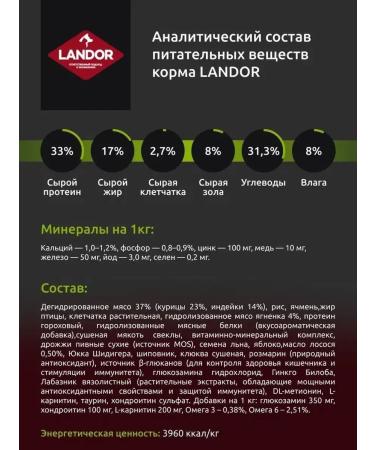 LANDOR Folding cat food turkey with lamb 2 kg - Buy Online on GoSupps.com