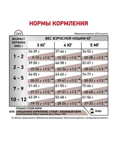 ROYAL CANIN Gastrointestinal kitten food for kittens dry 2 kg - Buy Online on GoSupps.com