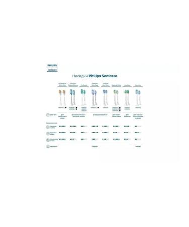 Philips Sonicare G3 Premium Gum Care nozzles - Buy Online on GoSupps.com