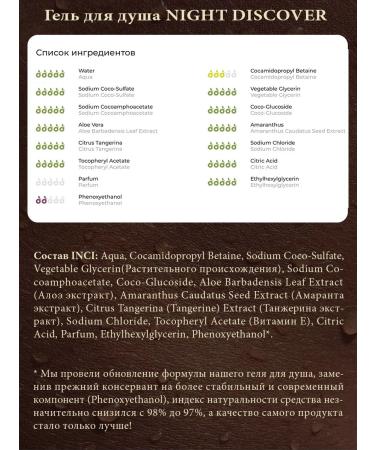 UNEEDME COSMETICS A set of perfumed shower gels for women and men - Buy Online on GoSupps.com