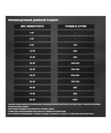 MEAL Dog feed for dry bio 10 kg - Buy Online on GoSupps.com