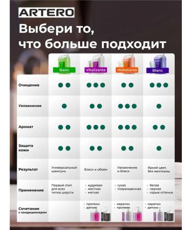 ARTERO Blanc light hair shampoo with light wool - Buy Online on GoSupps.com