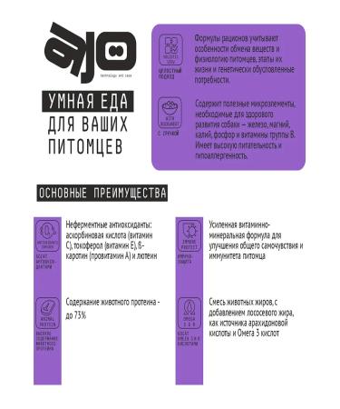 AJO Dog food with turkey and lamb 2kg - Buy Online on GoSupps.com