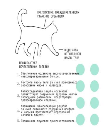 AJO Feed for sterilized cats with turkey and duck 1.5 kg - Buy Online on GoSupps.com