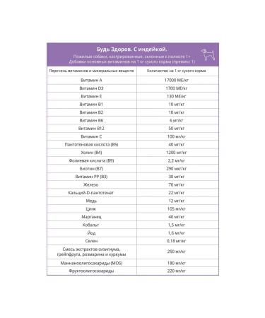 Be healthy for dogs with turkey small granules 10kg - Buy Online on GoSupps.com