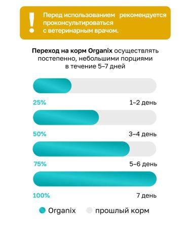 Organix Urinary dry food for cats ICB prevention 0.6 kg - Buy Online on GoSupps.com