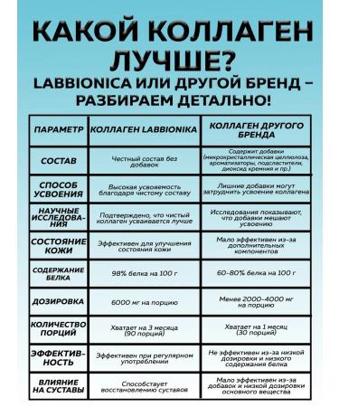 LabBionica Sea collagen with vitamin C 6000 mg powder - Buy Online on GoSupps.com