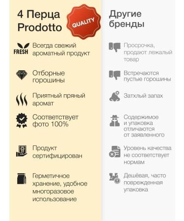 PRODOTTO DELICATEZZA Mixture 4 pepper with peas of seasoning 300 g - Buy Online on GoSupps.com