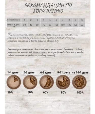 Grandorf Lamb with turkey mini 1 kg new - Buy Online on GoSupps.com