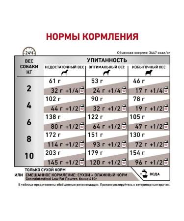 ROYAL CANIN GastroinTestinal Low Fat Small Dog for Dry Dry 3 kg - Buy Online on GoSupps.com