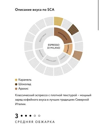 JARDIN Ground coffee Espresso di Milano 3pcs 250g - Buy Online on GoSupps.com