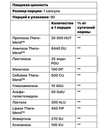 iHerb Enzymes and probiotics Digest Basic + Probiotics EnzyMedica - Buy Online on GoSupps.com