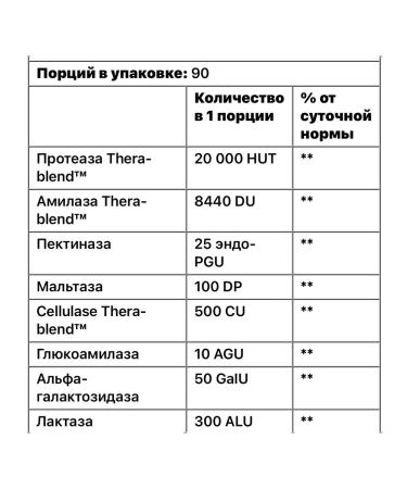 iHerb Enzymes and probiotics Digest Basic + Probiotics EnzyMedica - Buy Online on GoSupps.com