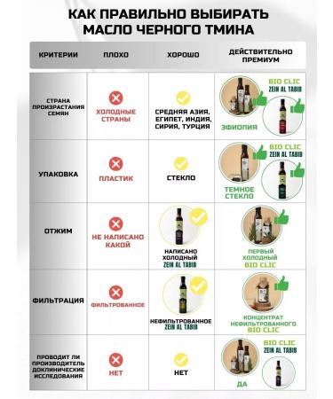 BIOCLIC Black cumin oil cold sealing Ethiopian 250 ml - Buy Online on GoSupps.com