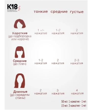 K18 Protective shampoo maintaining pH + leave-in molecular mask - Buy Online on GoSupps.com