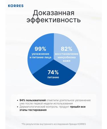 Korres Moisturizing face with probiotics and yogurt - Buy Online on GoSupps.com