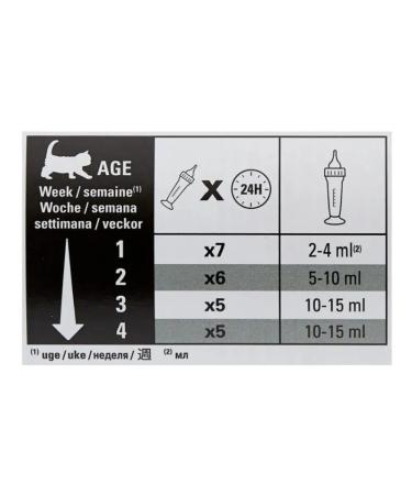 ROYAL CANIN Babysat Milk food for kittens from birth 0.3 kg - Buy Online on GoSupps.com