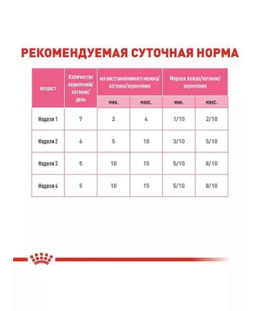 ROYAL CANIN Babysat Milk food for kittens from birth 0.3 kg - Buy Online on GoSupps.com