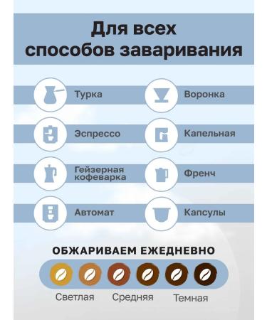 Neva Coffee Roasters Espresso Classic (classic) grain coffee in 1 kg grains - Buy Online on GoSupps.com