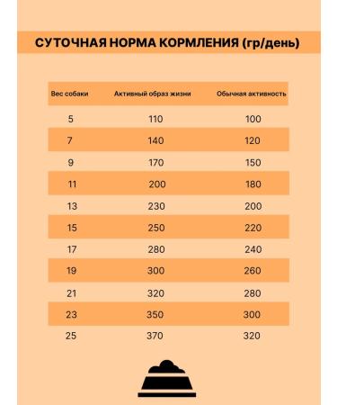 Lapico Advanced Low-Glycemic Dry Dog Food for Medium-Breed Dogs Turkey 12 kg - Buy Online on GoSupps.com