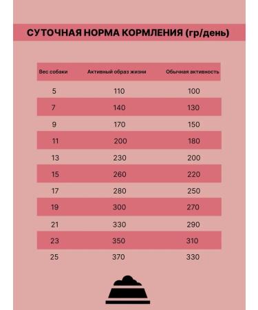 Lapico Advanced Low-Glycemic Dry Dog Food for Medium-Breed Dogs Lamb 12 kg - Buy Online on GoSupps.com