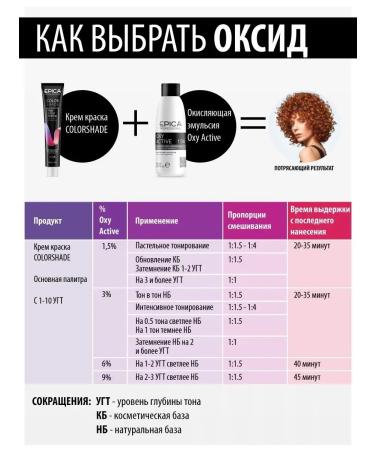 EPICA 8.00 Hair Cream Colorshade 100 ml - Buy Online on GoSupps.com