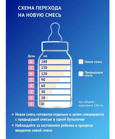 Mixture of children's dairy nutrilak premium 2 6-12m 600g 2pcs - Buy Online on GoSupps.com