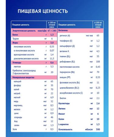 Mixture of children's dairy nutrilak premium 2 6-12m 600g 2pcs - Buy Online on GoSupps.com
