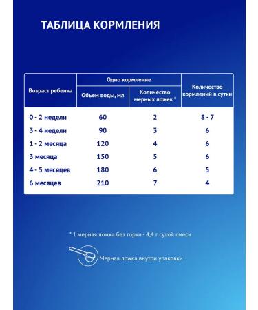 Mixture of children's dairy nutrilak premium 1 0-6 months 300g 2pcs - Buy Online on GoSupps.com
