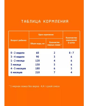 Nutrilak Mixture of children's dairy nutrilac 1 0-6 months 600g 2pcs - Buy Online on GoSupps.com