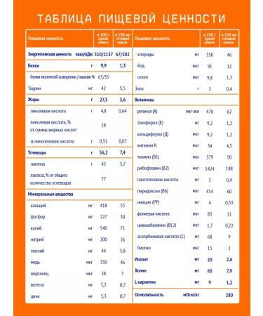 Nutrilak Mixture of children's dairy nutrilac 1 0-6 months 600g 2pcs - Buy Online on GoSupps.com