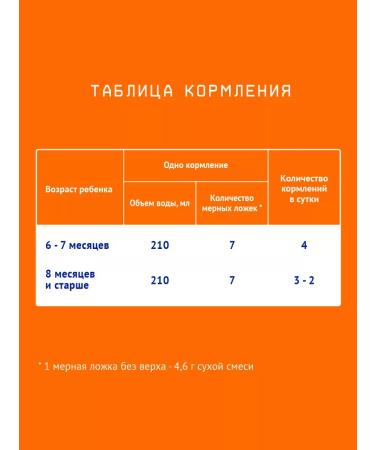 Nutrilak Mixture of children's dairy nutrilac 2 6-12m 1050g 2pcs - Buy Online on GoSupps.com