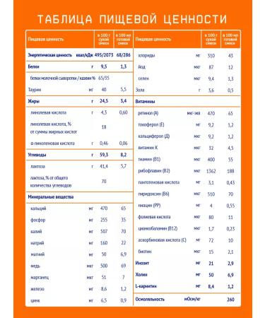 Nutrilak Mixture of children's dairy nutrilac 2 6-12m 1050g 2pcs - Buy Online on GoSupps.com