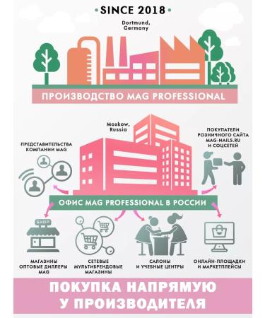 MAG professional Organic oil for cuticle Mag Apple 30 ml - Buy Online on GoSupps.com