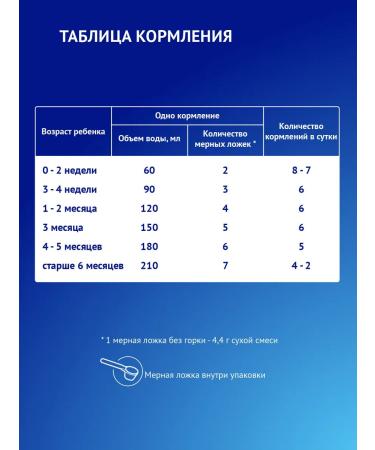 Nutrilak A mixture of children's dairy nutrilac antireflux 0+ 350g 2pcs - Buy Online on GoSupps.com