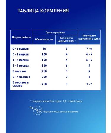 Mixture of children's dairy nutrilak comfort 0-12m 600g 2pcs - Buy Online on GoSupps.com