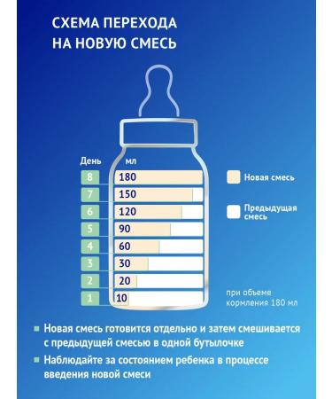 Mixture of children's dairy nutrilak comfort 0-12m 600g 2pcs - Buy Online on GoSupps.com