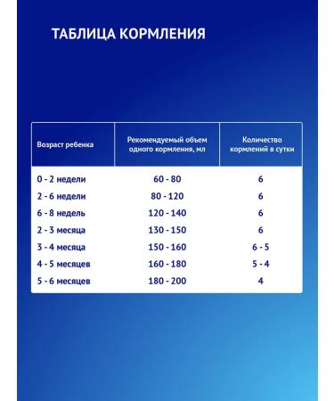 Children's mixture mol. Prepared Nutrilak Premium1 0-6m 0.2l 18pcs - Buy Online on GoSupps.com