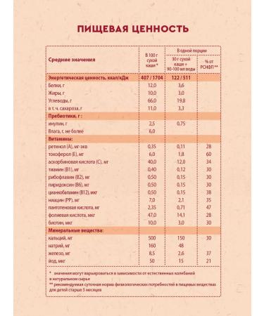 Winnie Porridge children's dairy Kuru Kurok from 5m 200g 2pcs - Buy Online on GoSupps.com