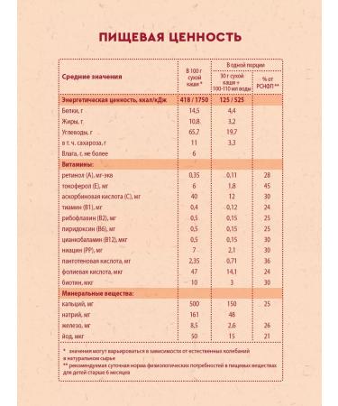 Winnie Porridge Children's Dairy Greetings Yabba raspberry from 6m 200g 2pcs - Buy Online on GoSupps.com