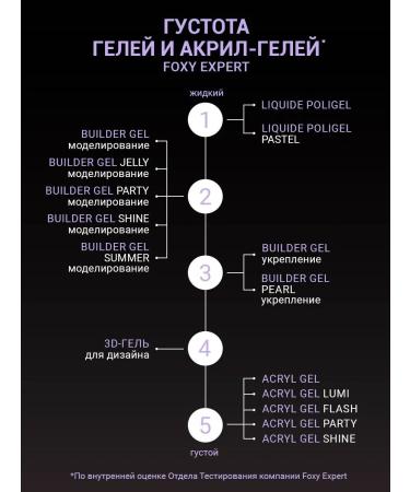 FOXY EXPERT Polygel for nail extension No. 39 - Buy Online on GoSupps.com