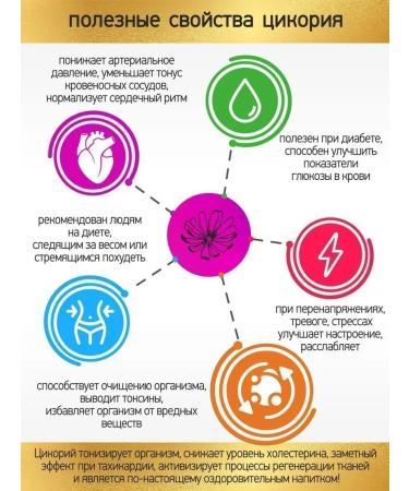 The Power of the Polar Bear Chicory sublimated natural 150 g powder - Buy Online on GoSupps.com