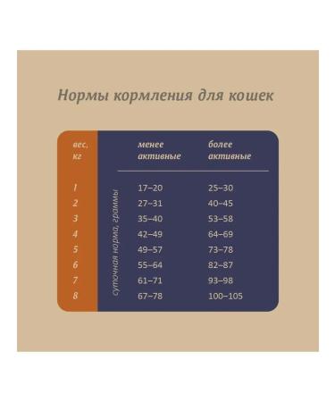 SAVITA Dry food for sterilized cats rabbit 2kg - Buy Online on GoSupps.com