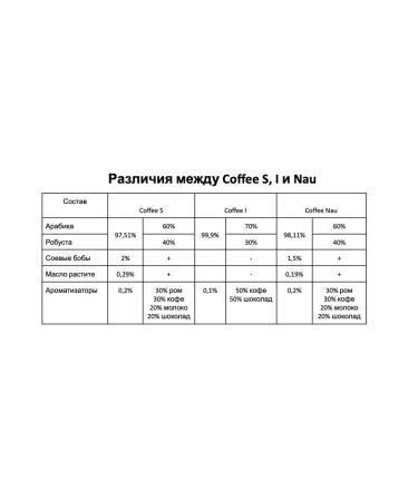 TRUNG NGUYEN Vietnamese coffee ground Coffee S - 500g - Buy Online on GoSupps.com